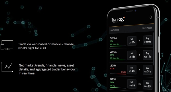 Trade360 Mobile trading