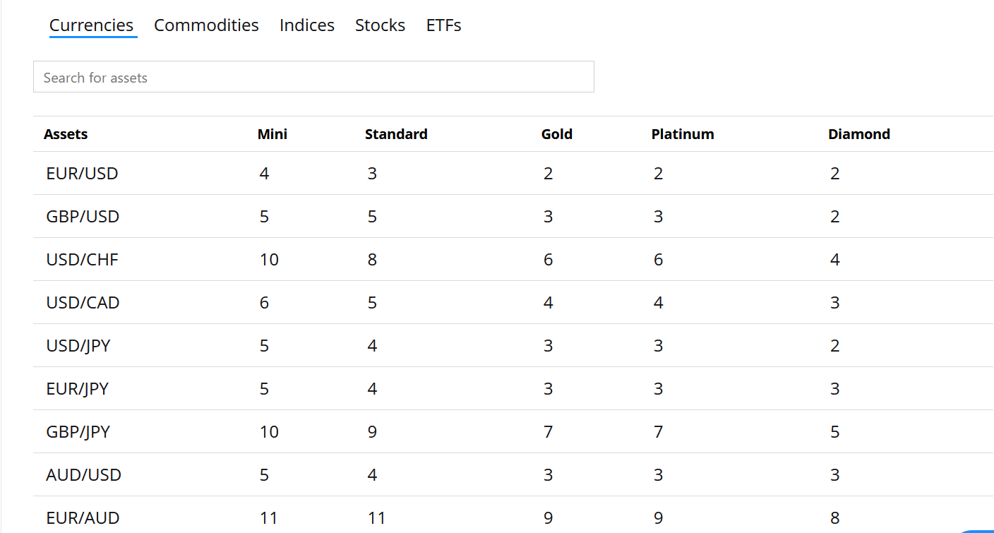 1Market Currencies