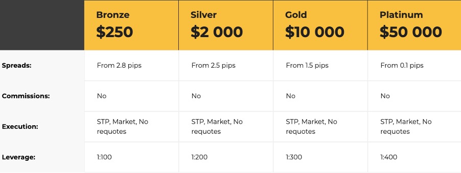 AssetShot account types